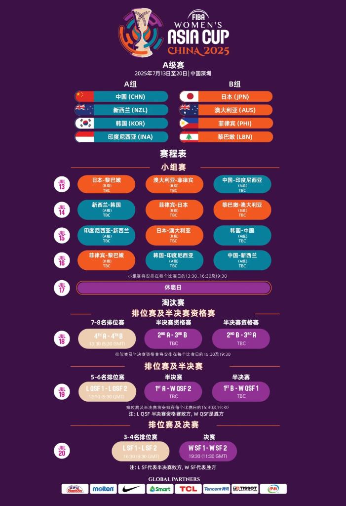 表现早已习