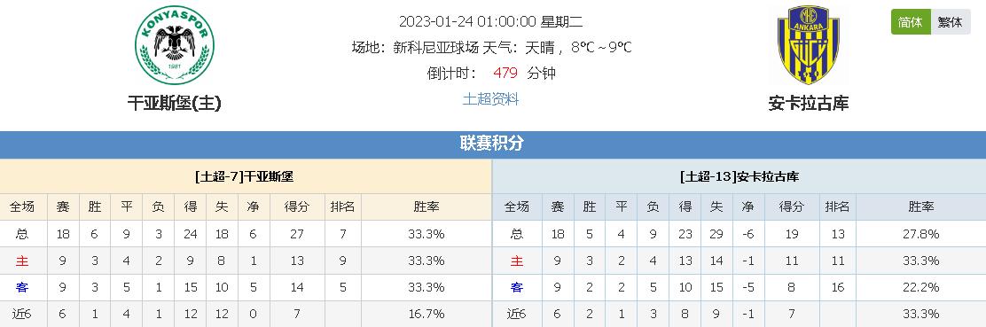 他们由于特
